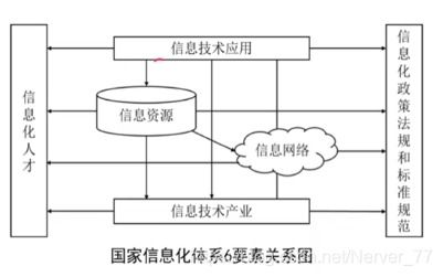 信息系統(tǒng)與信息化 網(wǎng)絡信息技術(shù)開發(fā)的驅(qū)動力量